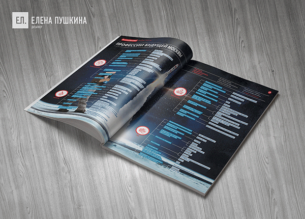 Официальная программа «Волейбольной лиги наций ФИВБ» • Дизайн вёрстка корпоративных журналов